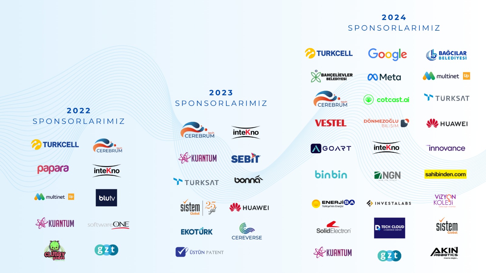 Previous AITS Sponsors